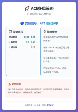 2026-01-04 14:37:57 ACE多单策略