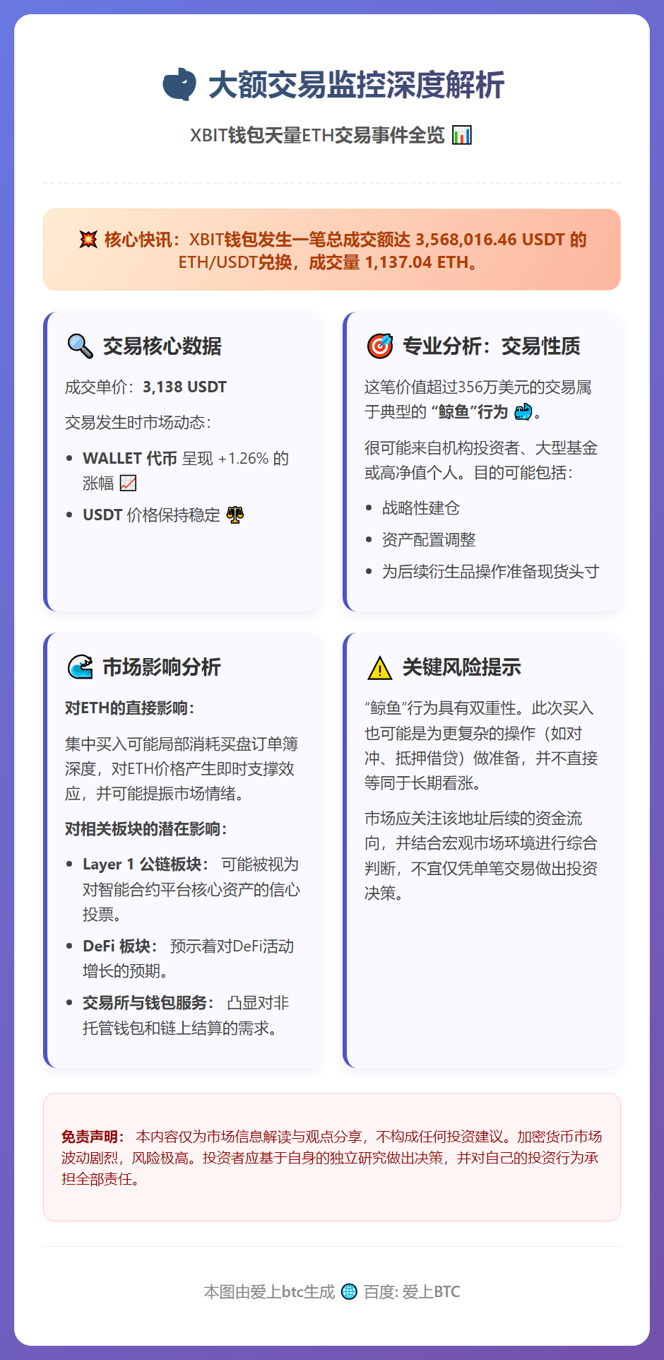 23btc报道大额交易监控