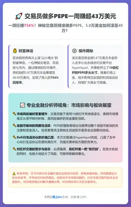 交易员做多PEPE一周赚超43万美元