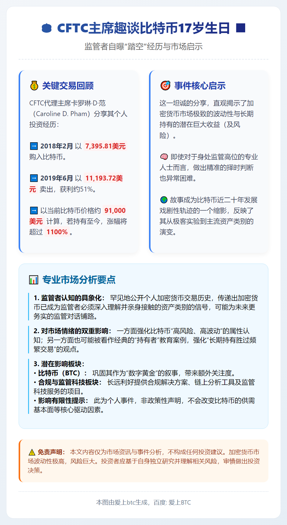 CFTC主席趣谈比特币17岁生日