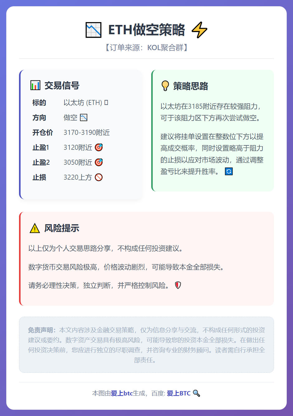 ETH做空策略
