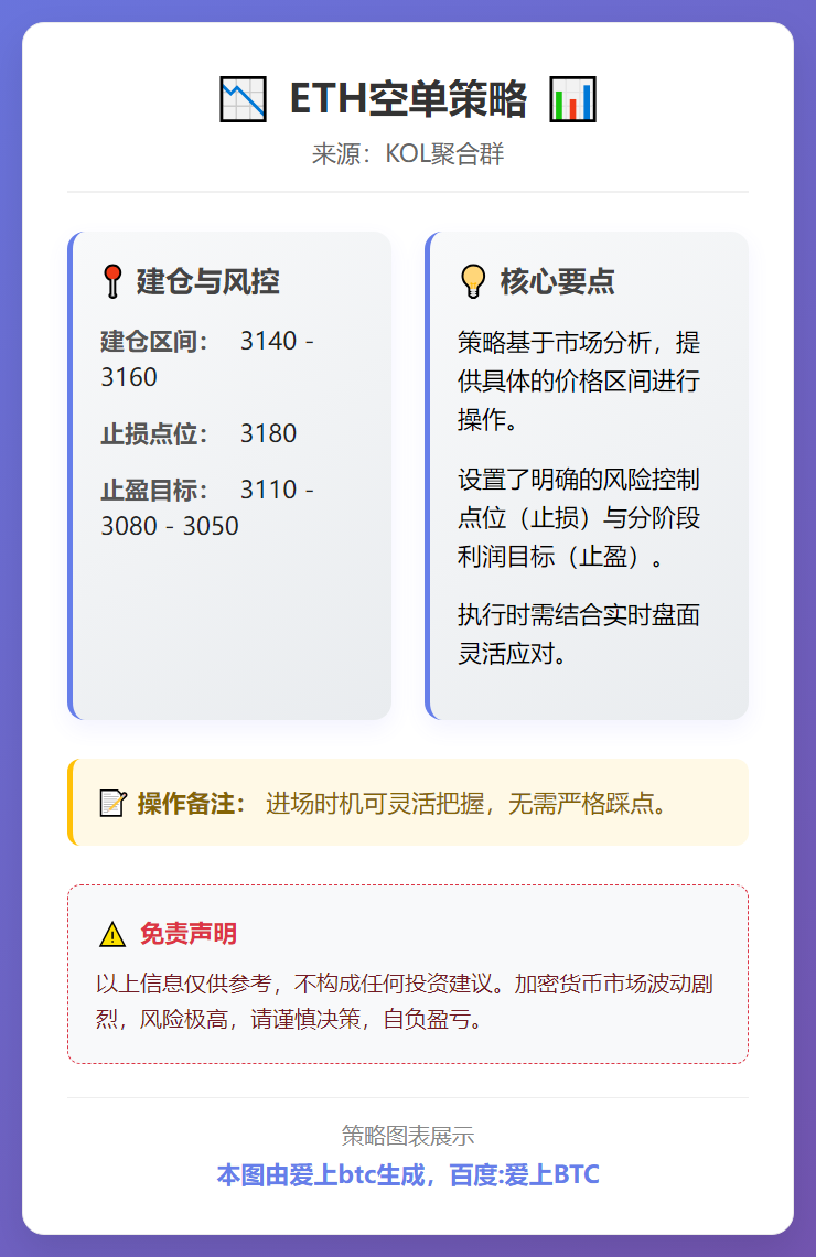 2026-01-04 18:50:43 ETH空单策略