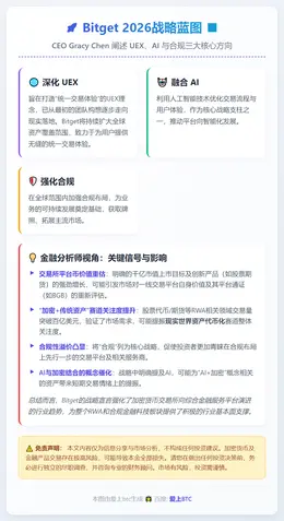 Bitget CEO 公开信：2026 三大战略 UEX、A
