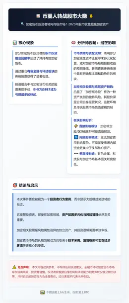 币圈人转战股市大赚