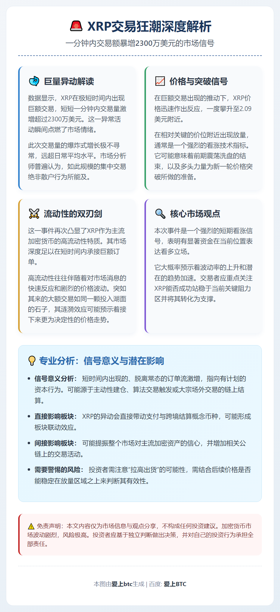 XRP交易狂潮：60秒易手2300万