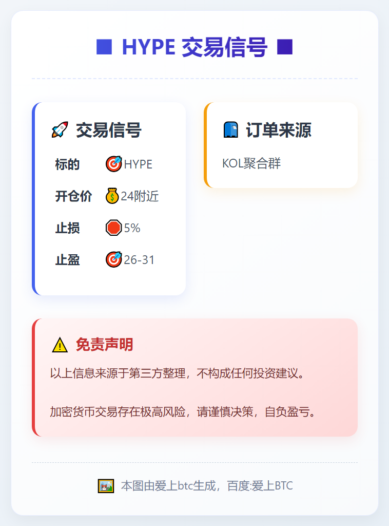 2026-01-05 00:02:20 HYPE交易信号