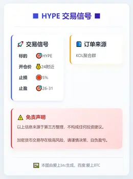 2026-01-05 00:02:20 HYPE交易信号