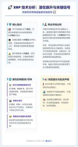 XRP 或飙升 75% 至 3.57 美元，布林带释放信号