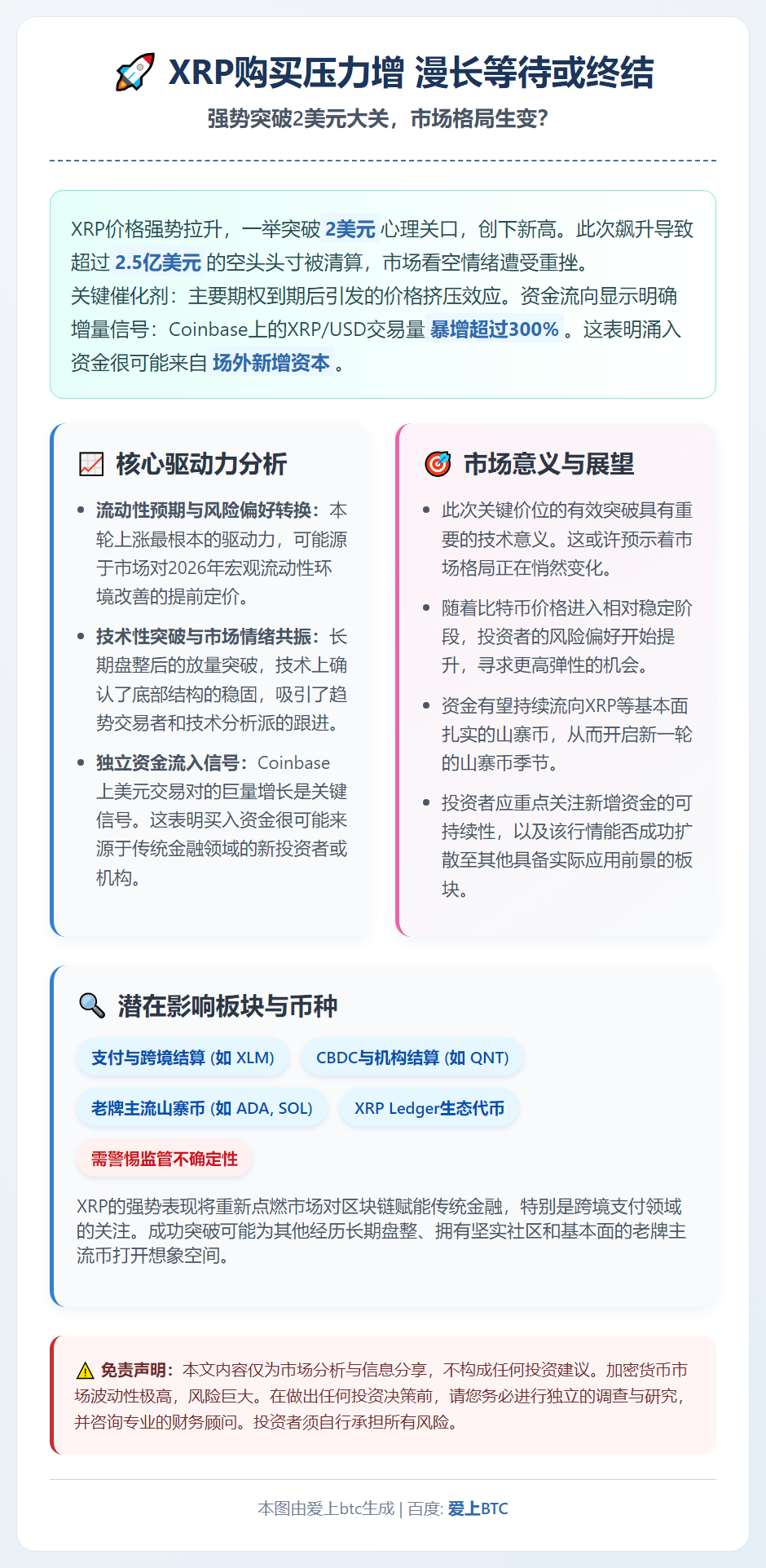XRP购买压力增 漫长等待或终结