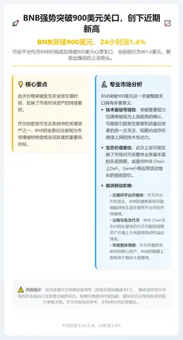 BNB突破900美元，24小时涨1.4%