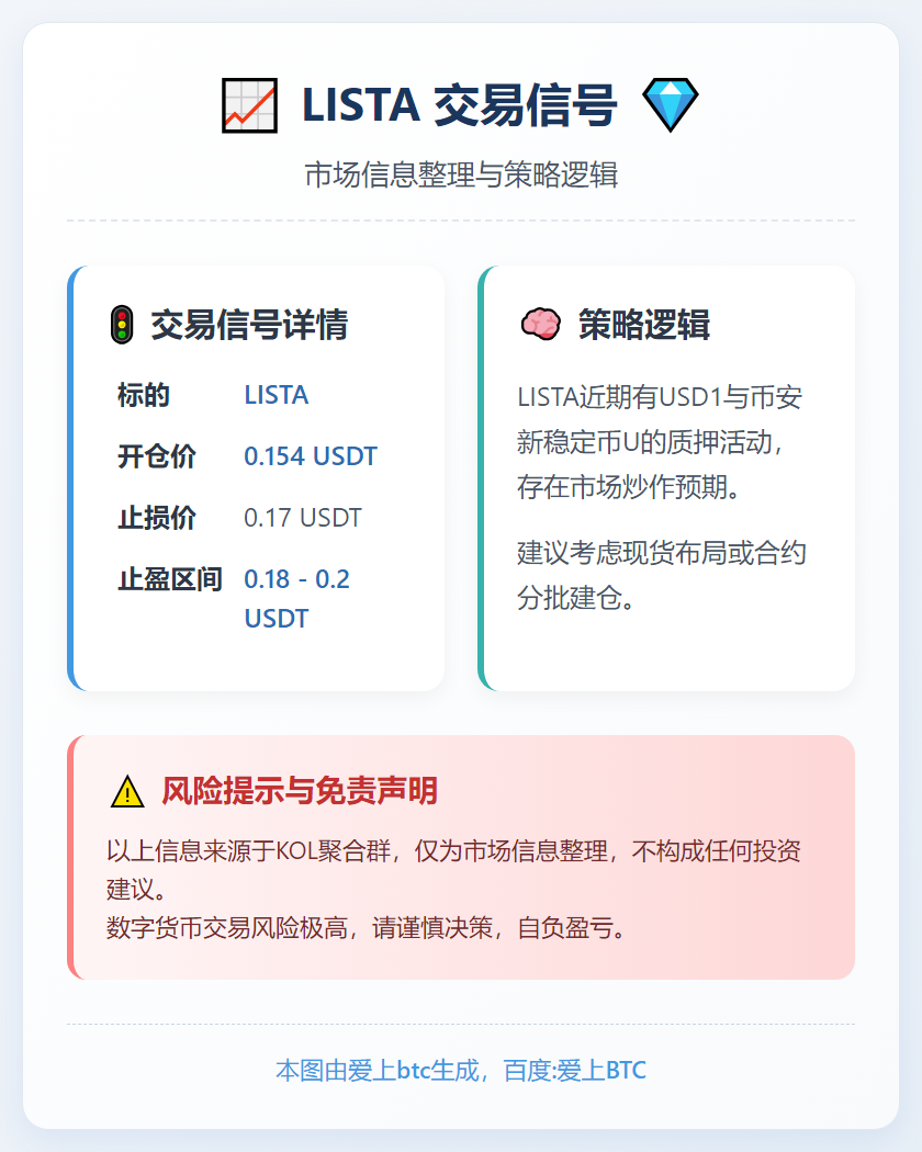 LISTA交易信号