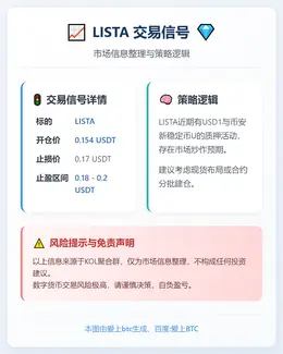 2026-01-05 02:00:16 LISTA交易信号