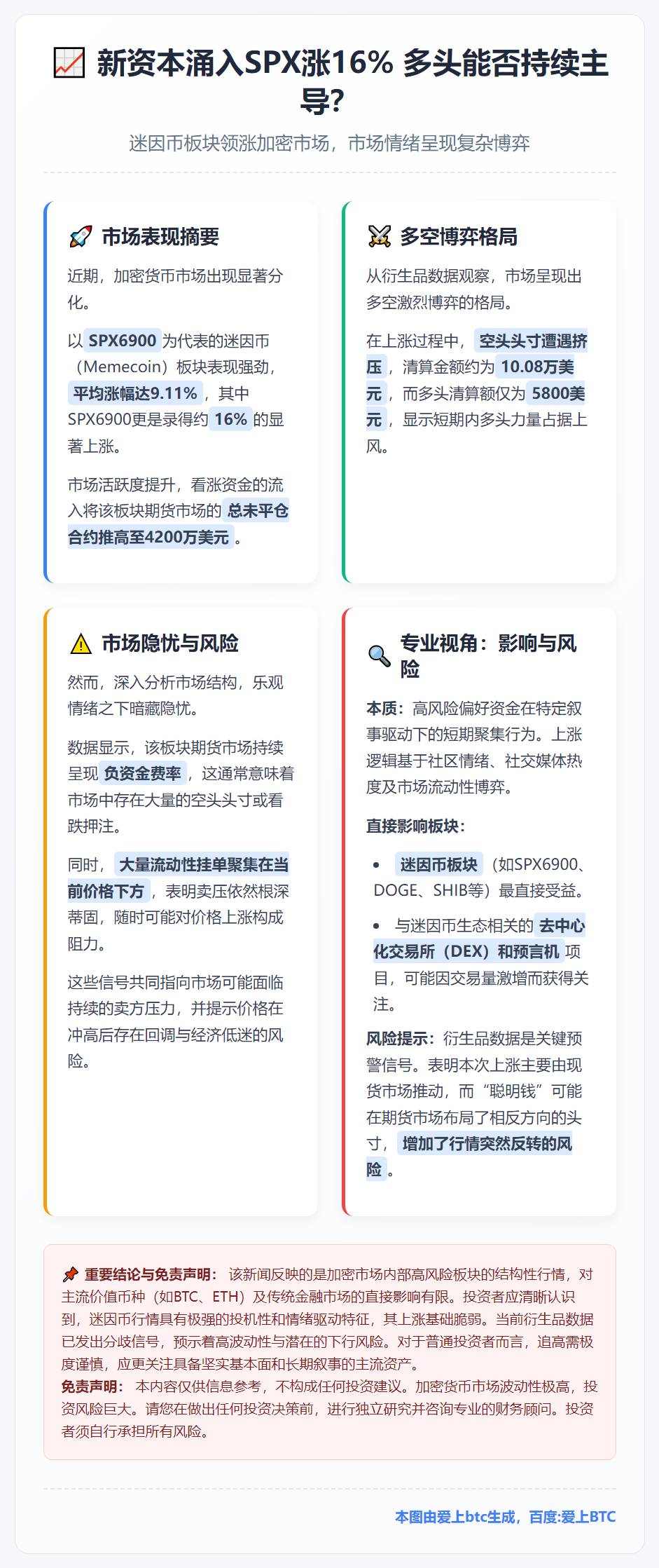 新资本涌入SPX涨16% 多头能否持续主导？