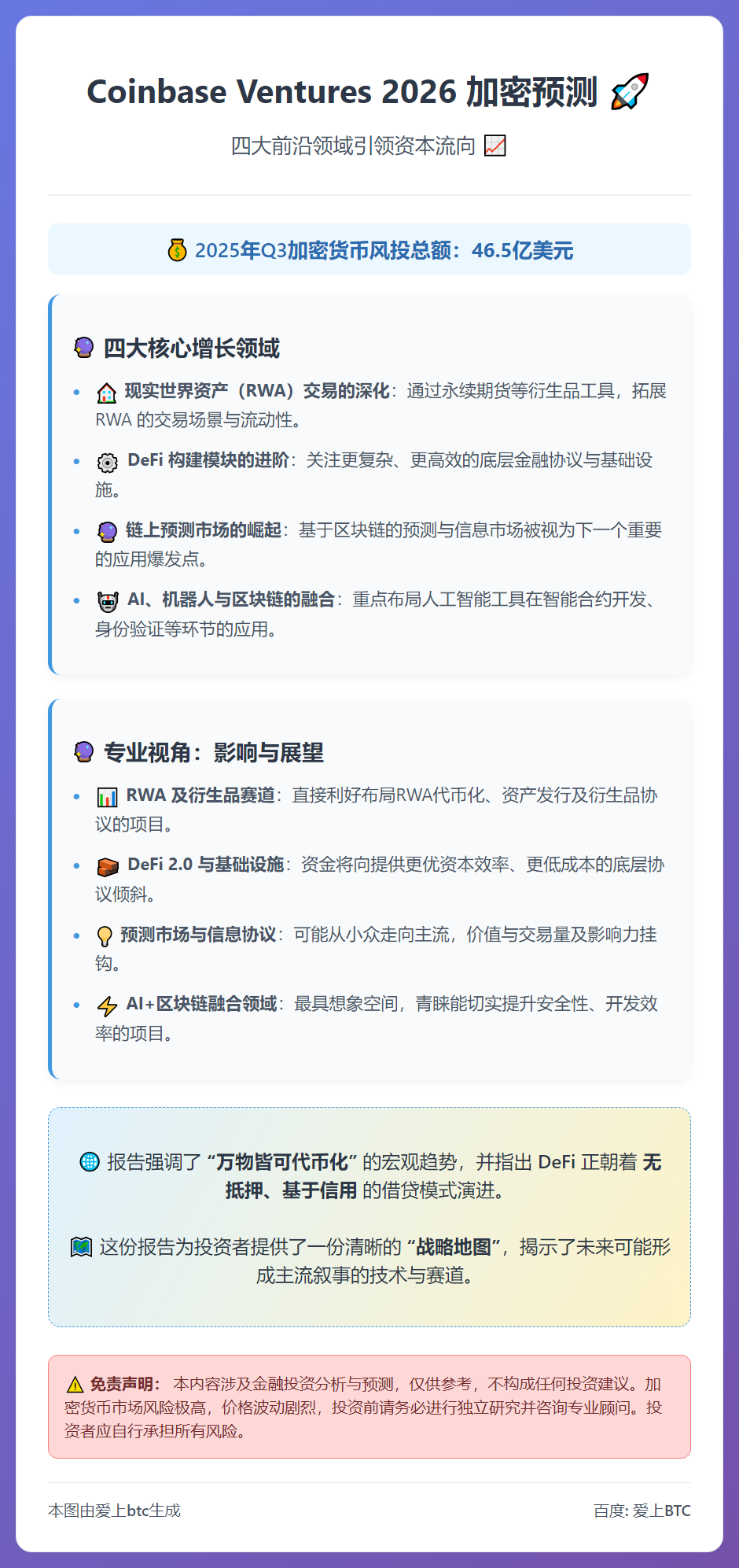 Coinbase Ventures 2026 加密预测：RW