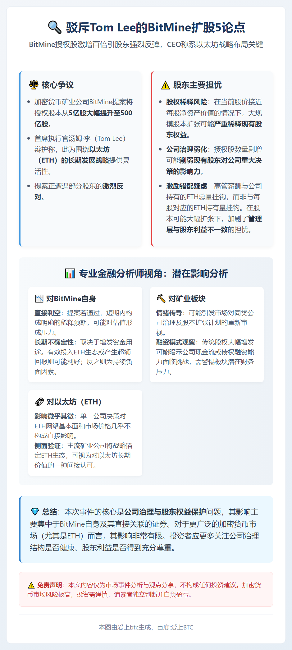 驳斥Tom Lee的BitMine扩股5论点