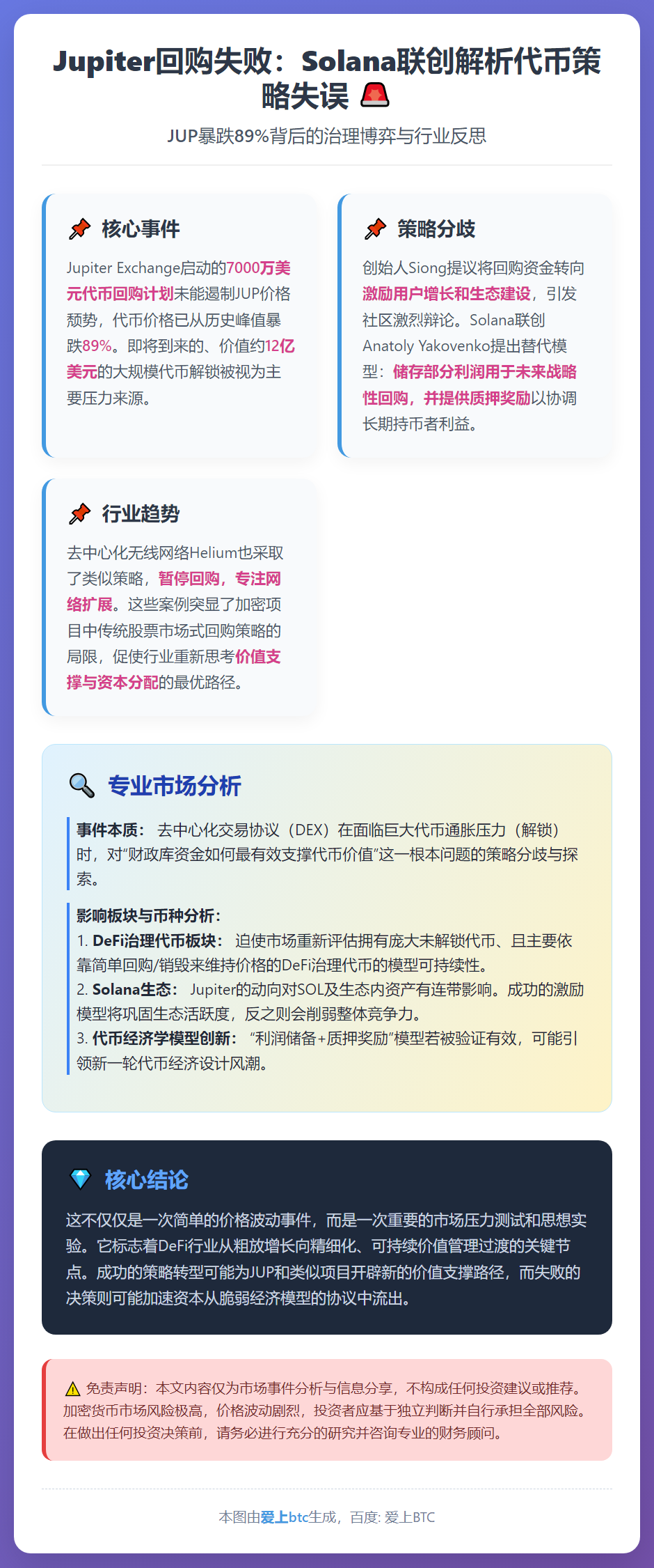 Jupiter回购失败：Solana联创解析代币策略失误