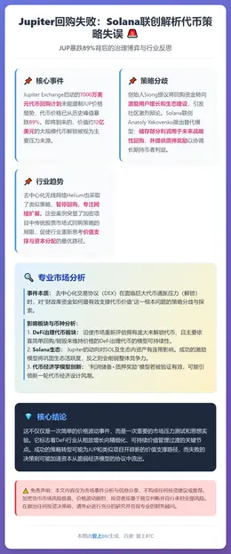 Jupiter回购失败：Solana联创解析代币策略失误