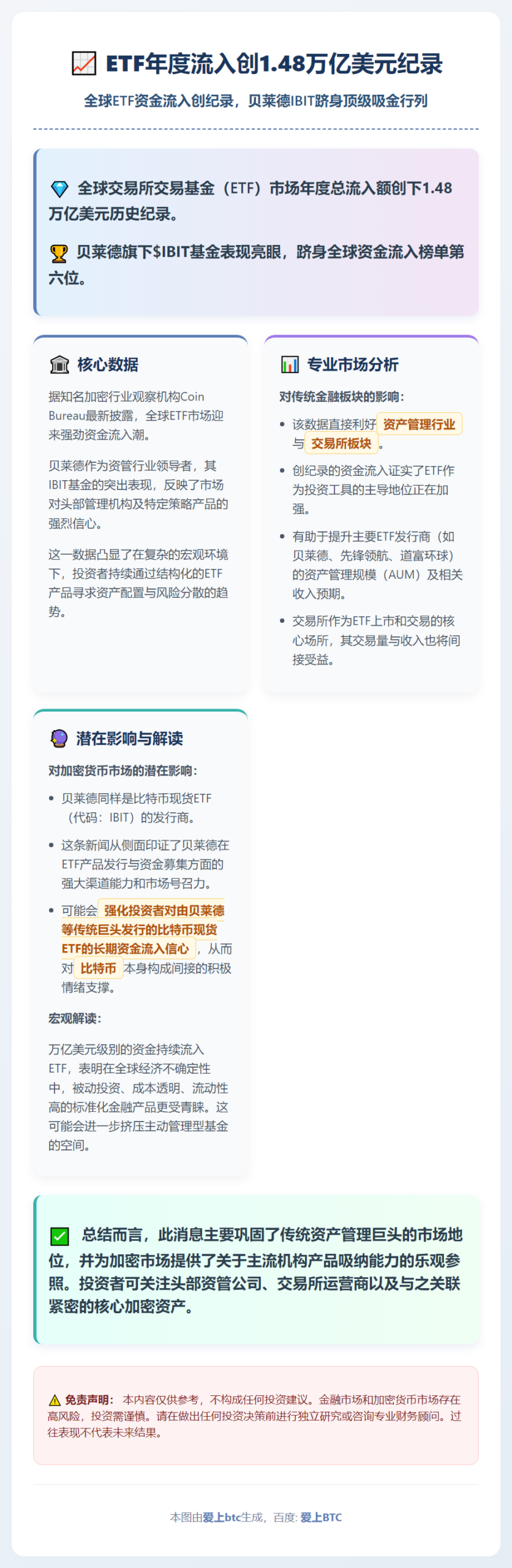 ETF年度流入创1.48万亿美元纪录