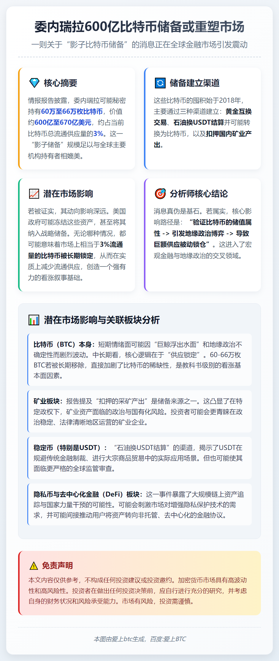 委内瑞拉600亿比特币储备或重塑市场
