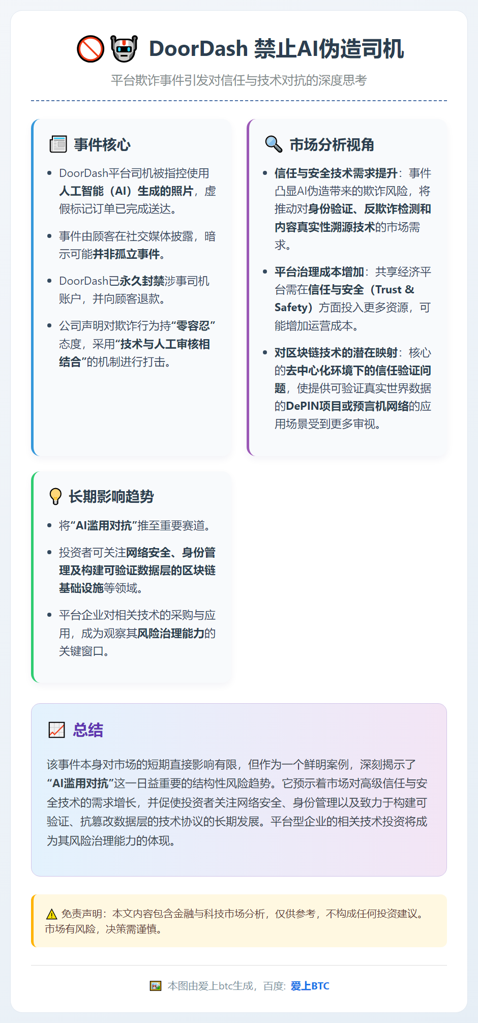 DoorDash 禁止AI伪造司机