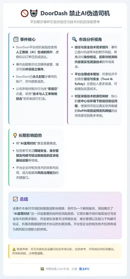 DoorDash 禁止AI伪造司机