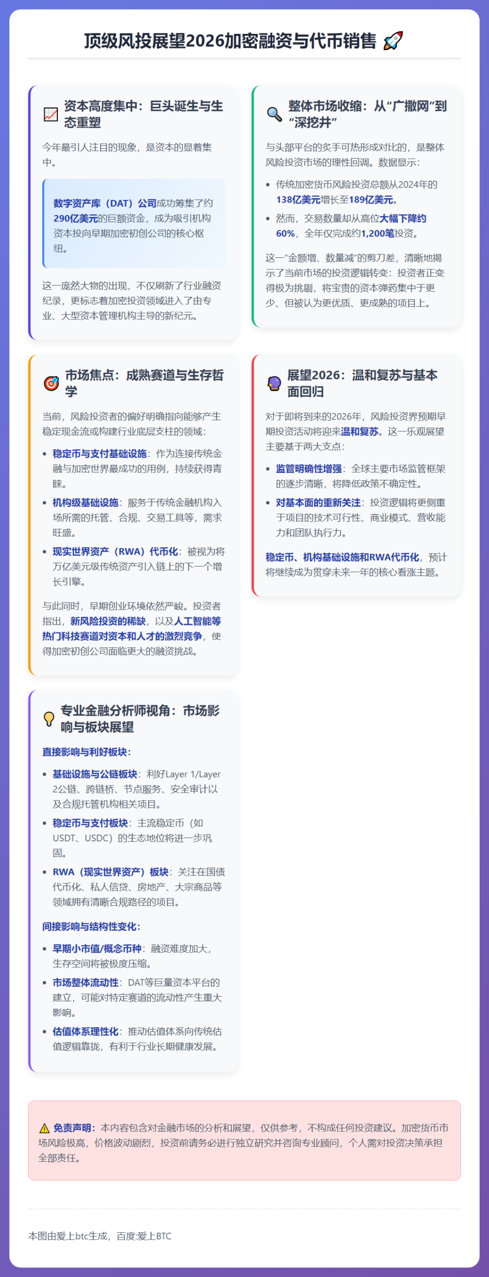 顶级风投展望2026加密融资与代币销售
