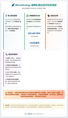 MicroStrategy 破解私募比特币投资难题