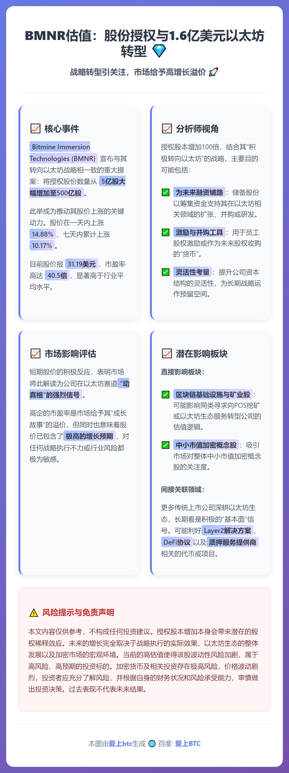 BMNR估值：股份授权与1.6亿美元以太坊转型