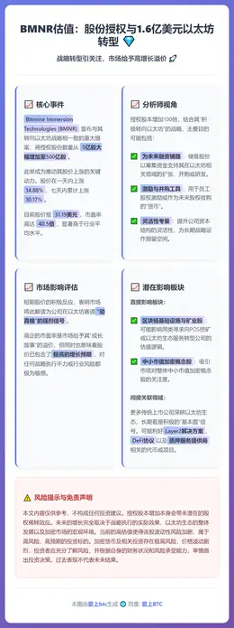 BMNR估值：股份授权与1.6亿美元以太坊转型