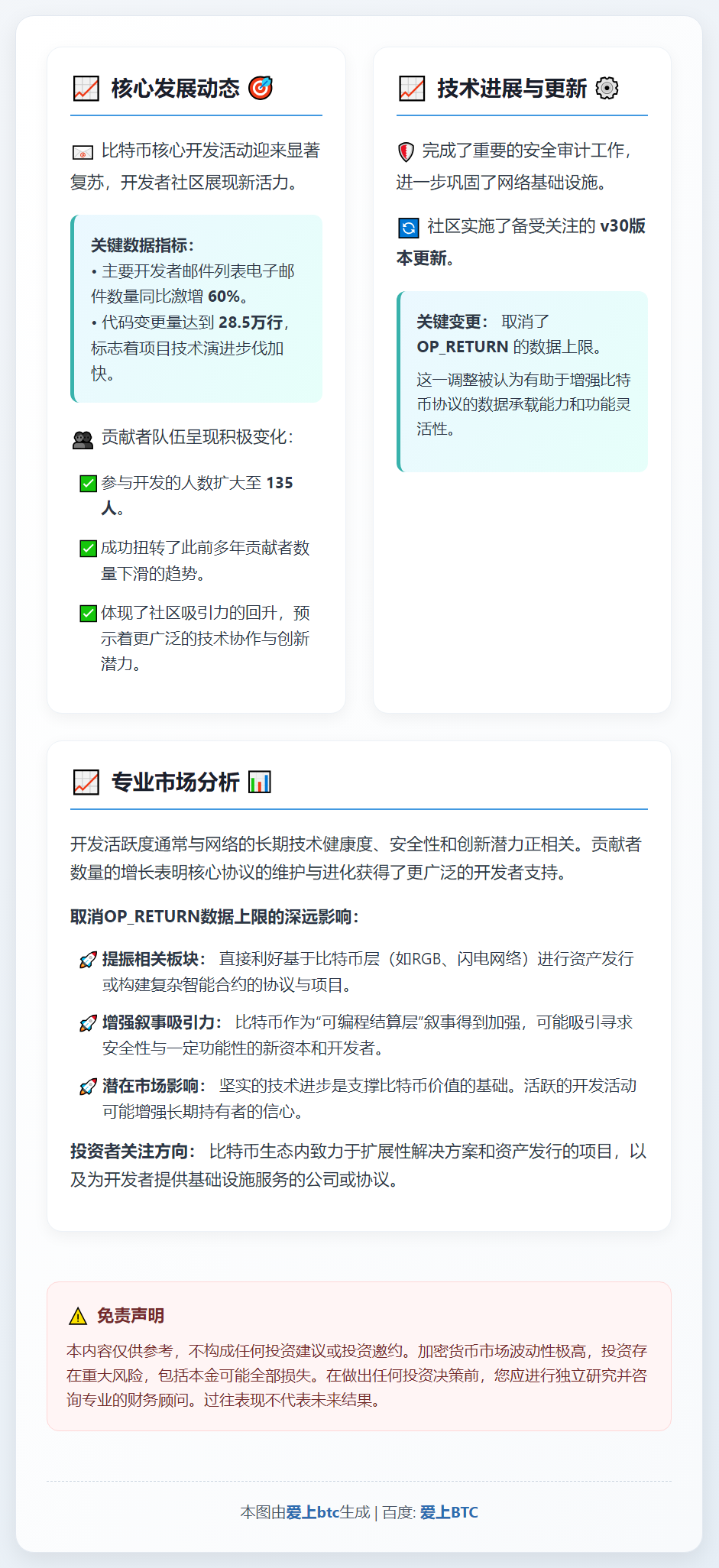 比特币核心发展回升，扭转多年下滑