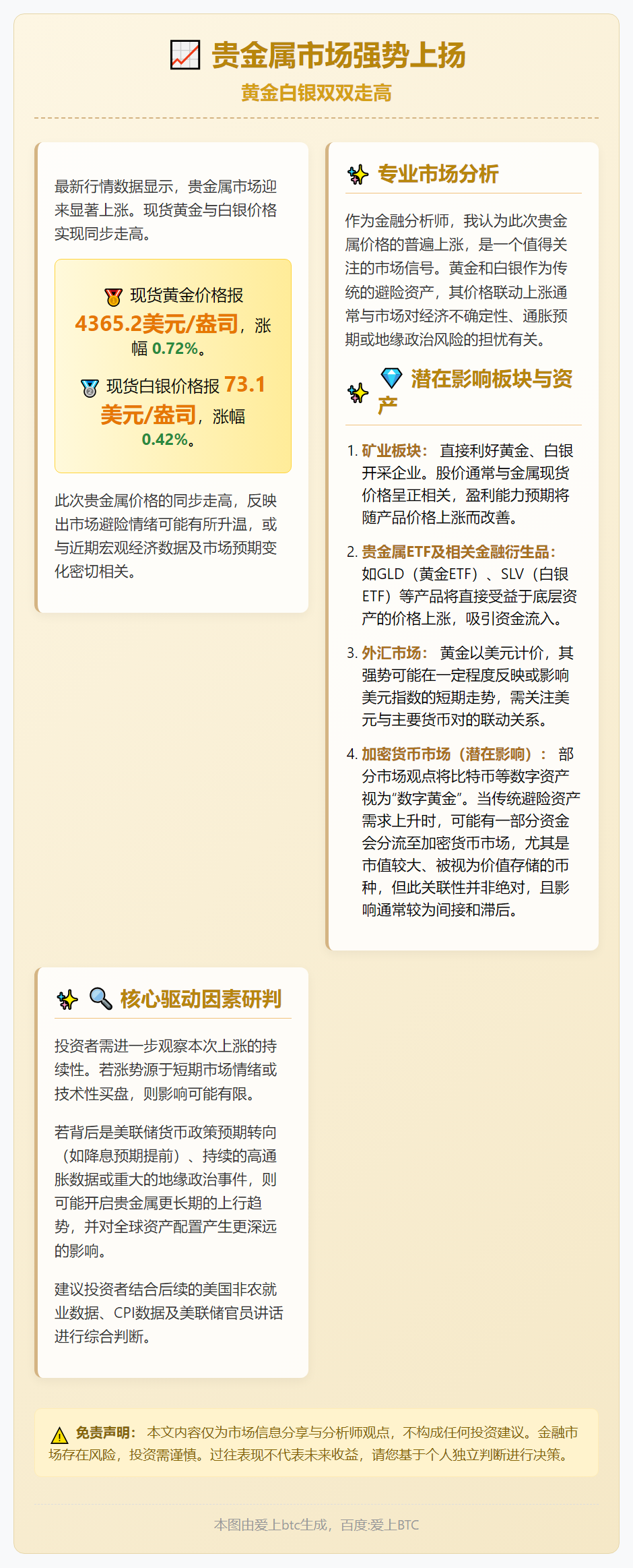 金价突破4365美元