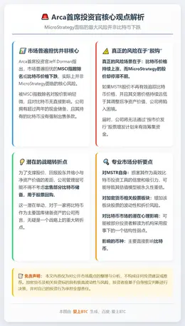 Arca首席投资官：MSTR最大风险是BTC涨而股价滞