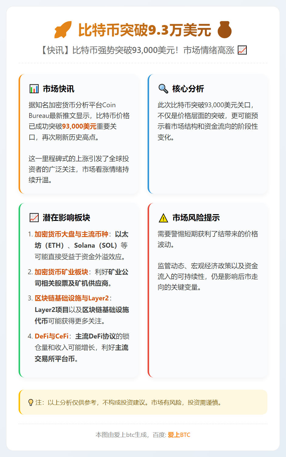 比特币突破9.3万美元