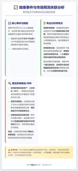 马杜罗被捕助卢比奥2028胜选概率升