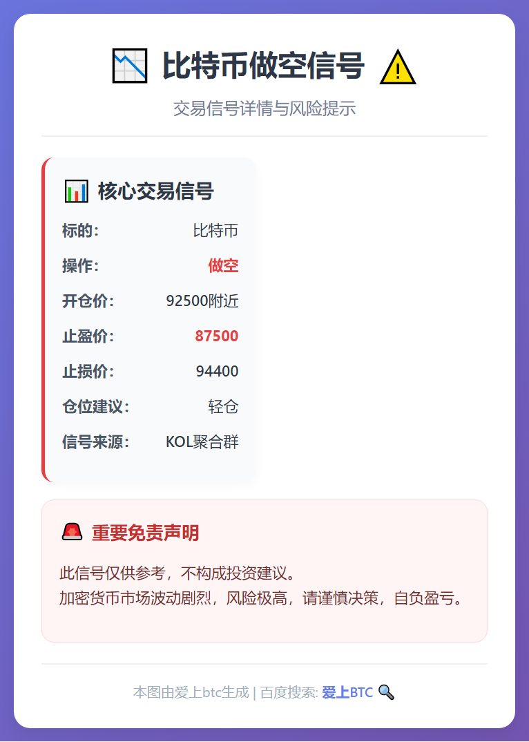 比特币做空信号