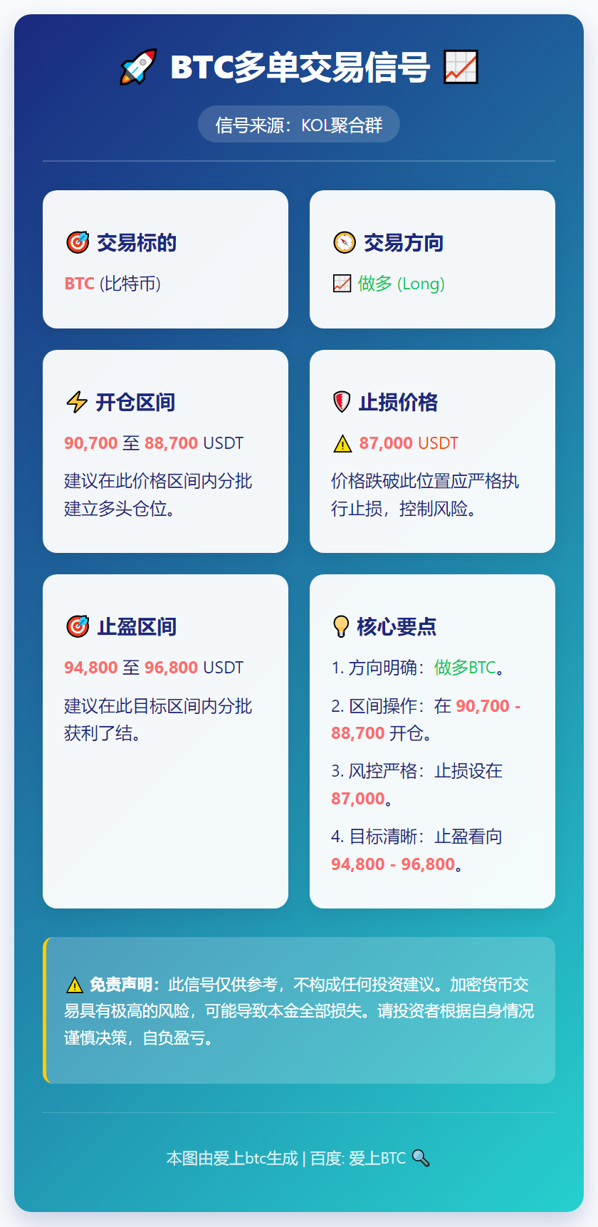 2026-01-05 13:34:59 BTC多单交易信号