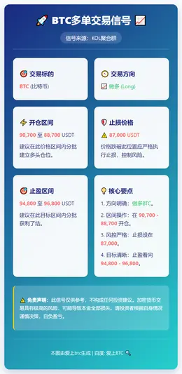 2026-01-05 13:34:59 BTC多单交易信号