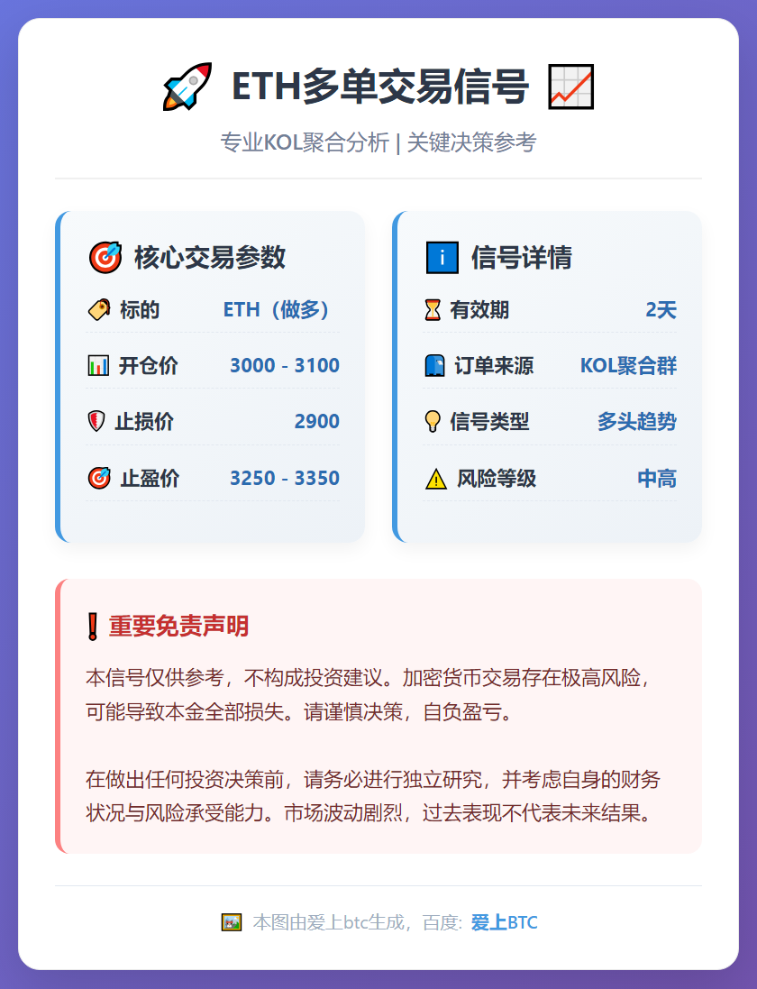 ETH多单信号