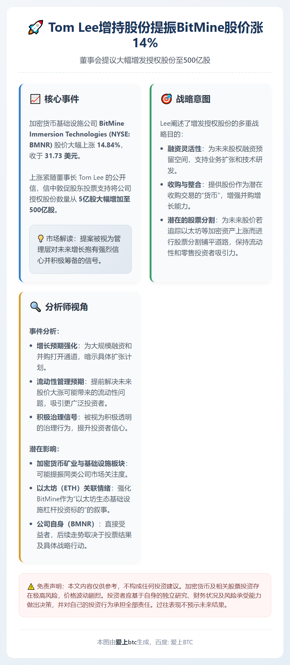 Tom Lee增持股份提振BitMine股价涨14%