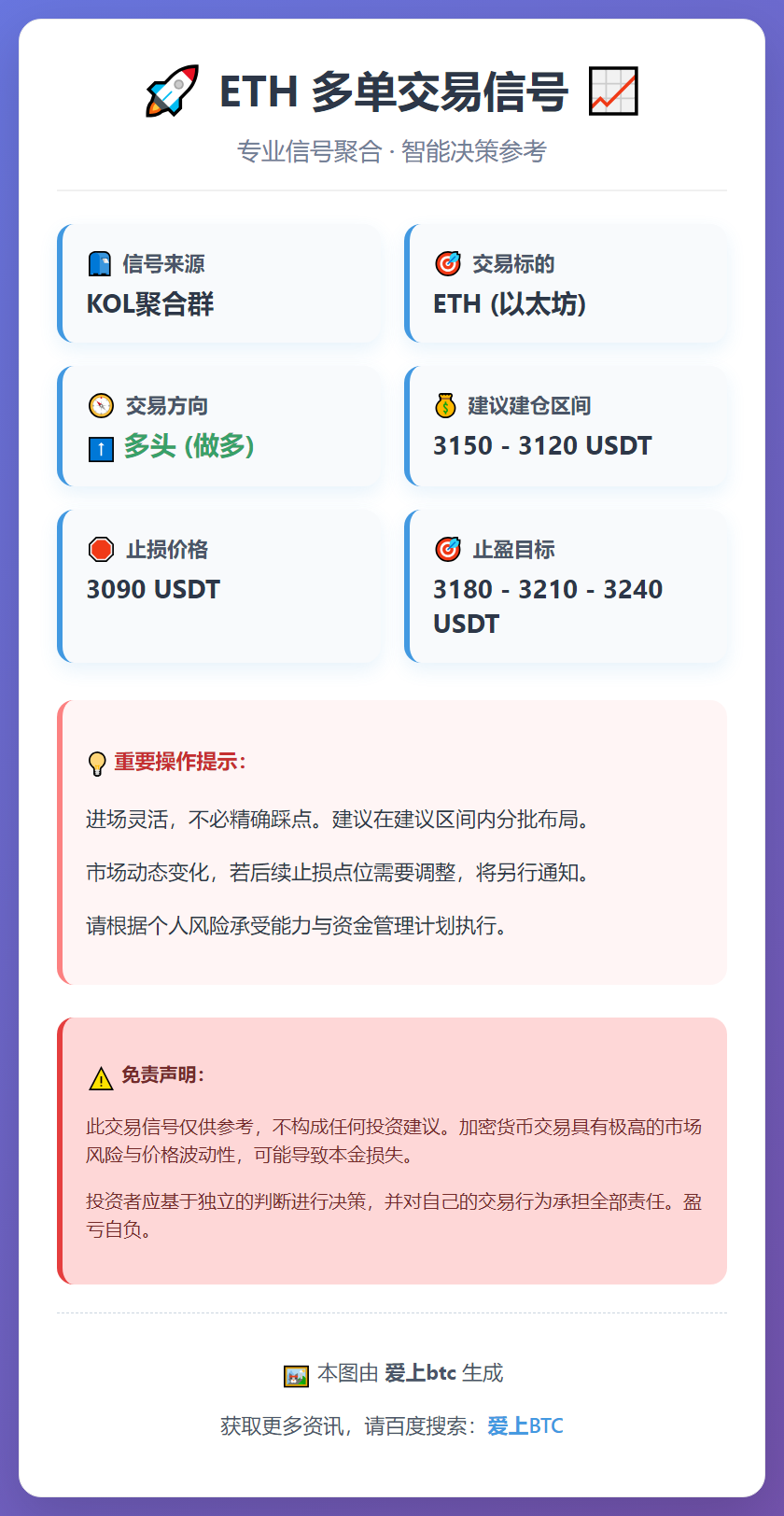 ETH多单交易信号