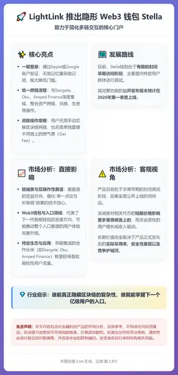 LightLink 推出隐形 Web3 钱包 Stella