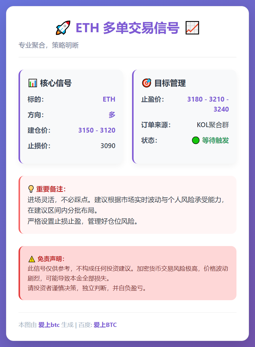 ETH多单交易信号