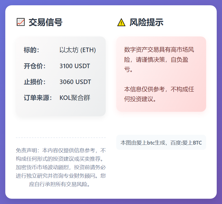 ETH交易信号