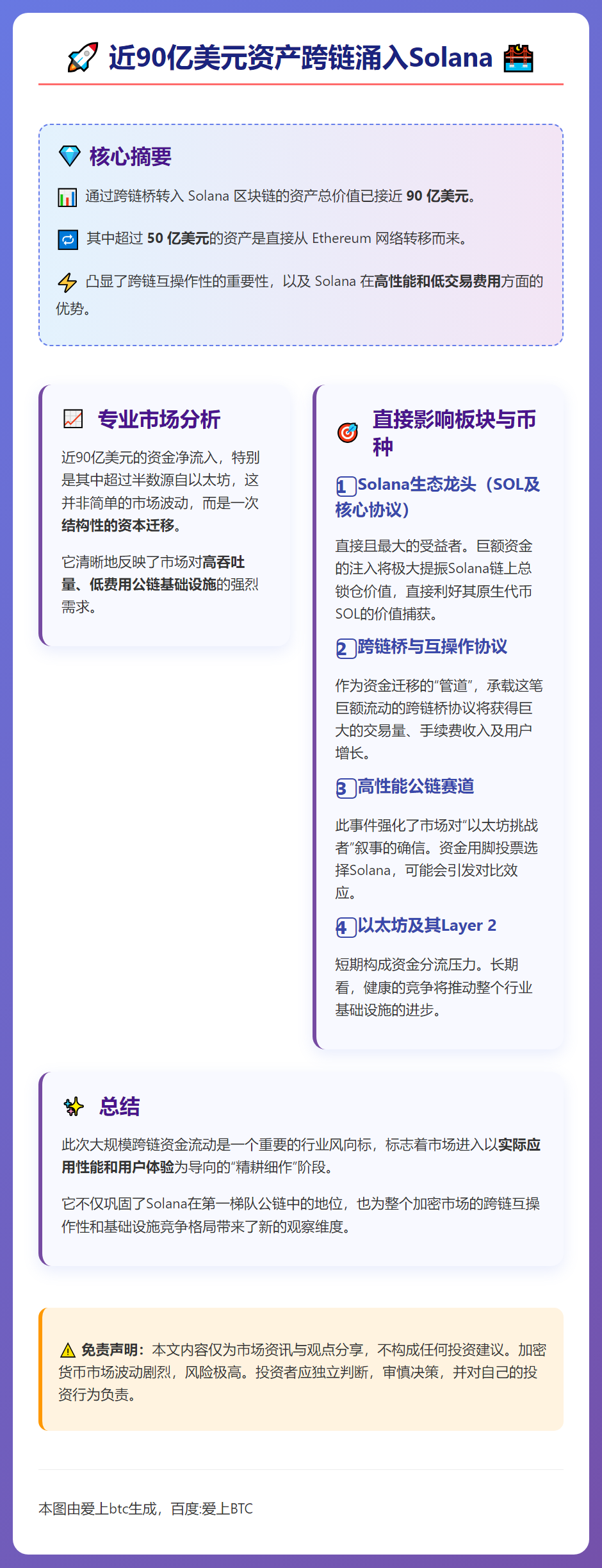 2025年近90亿美元资产跨链涌入Solana