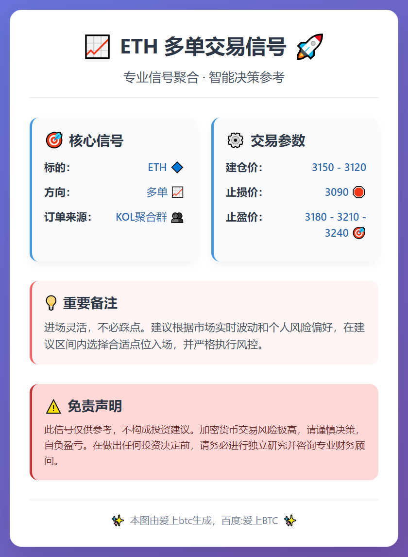 ETH多单交易信号