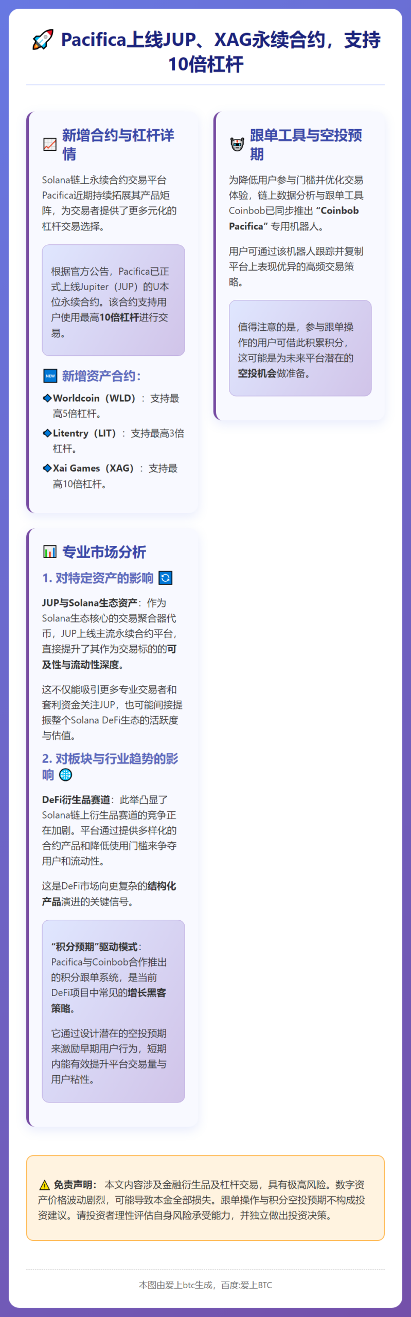 Pacifica上线JUP、XAG永续合约，支持10倍杠杆