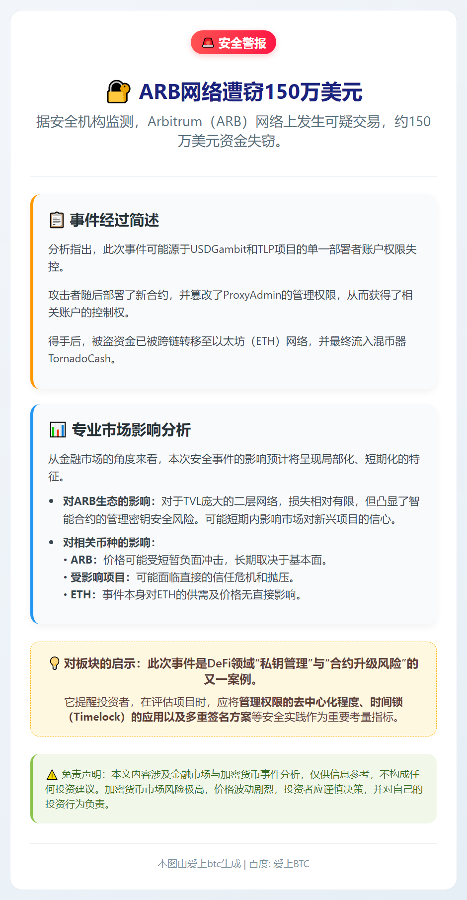 ARB网络遭窃150万美元