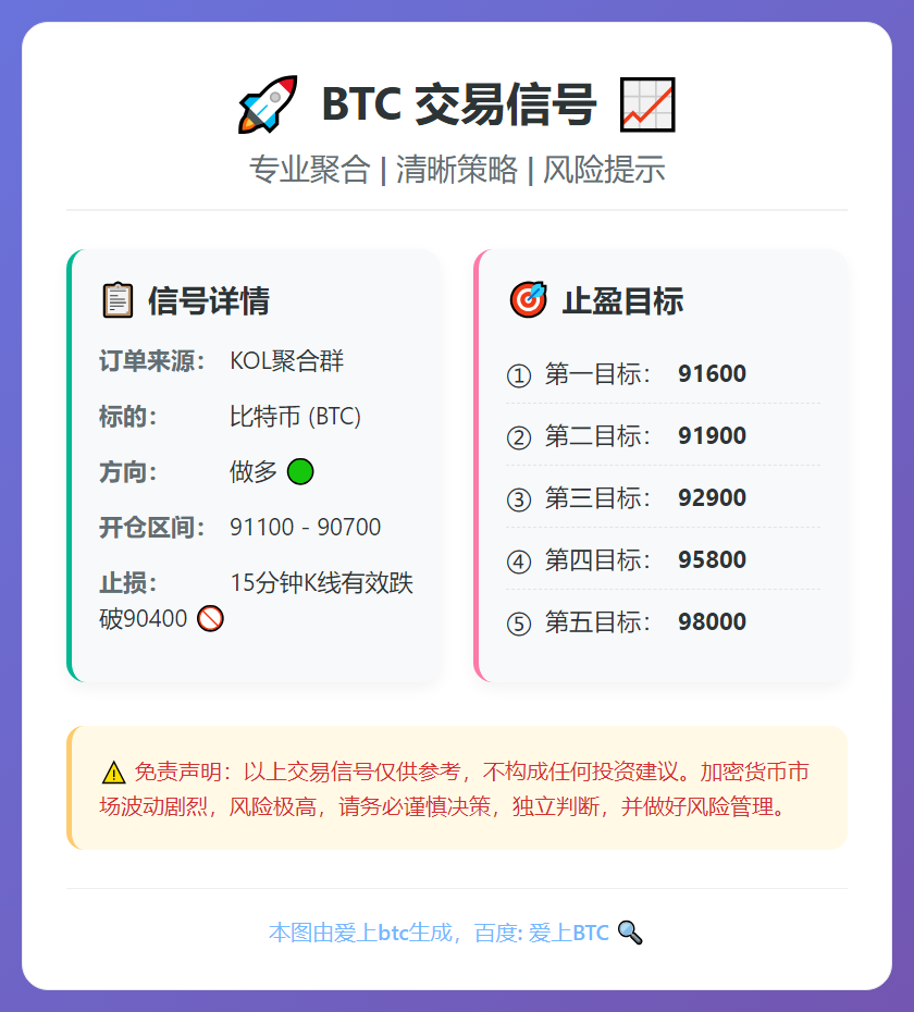BTC多单：90700-91100开仓