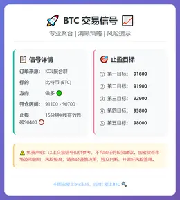2026-01-05 17:29:52 BTC多单：90700-91100开仓