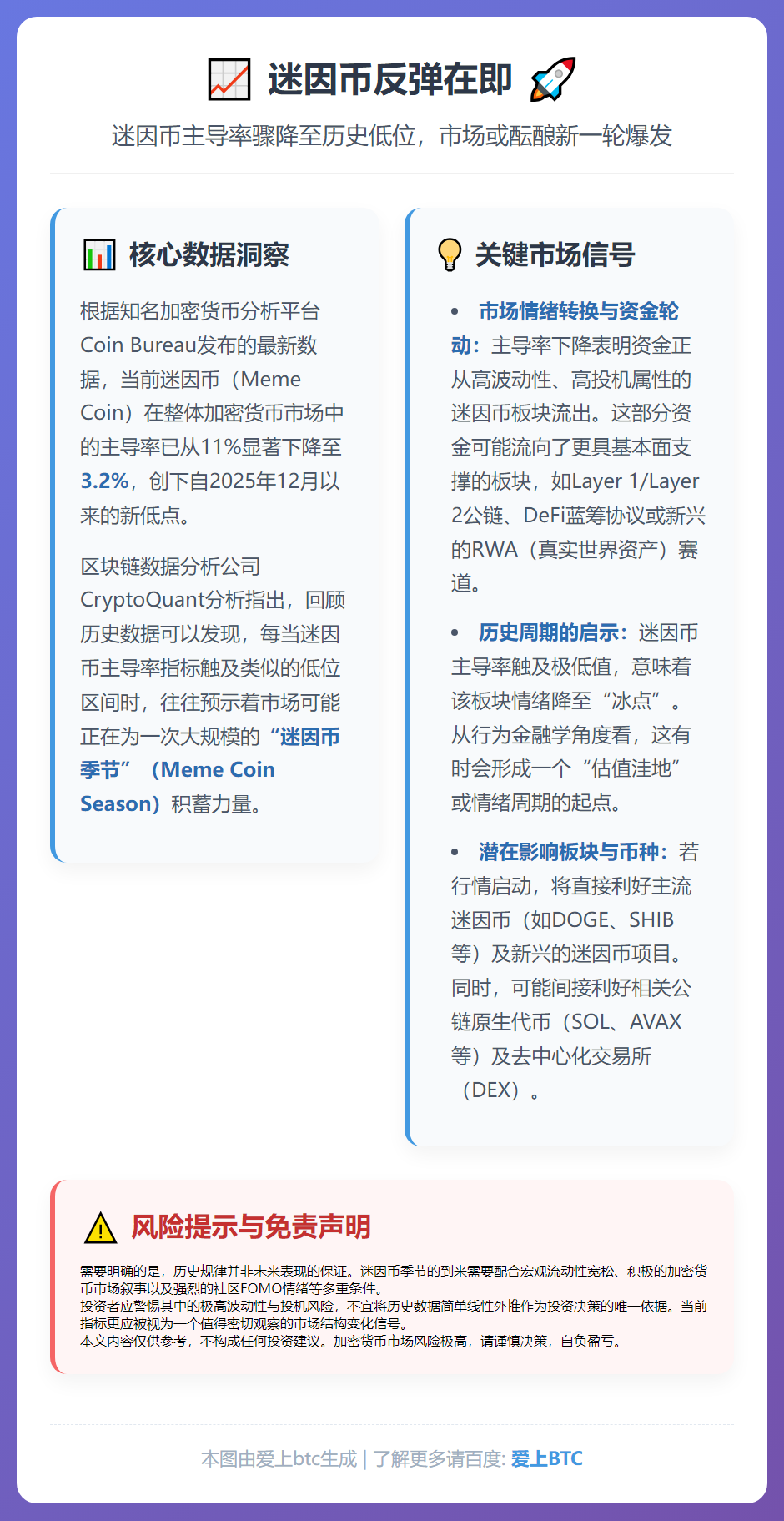 迷因币反弹在即